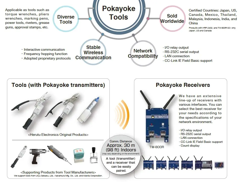 Pokayoke Tools TW-800 Series