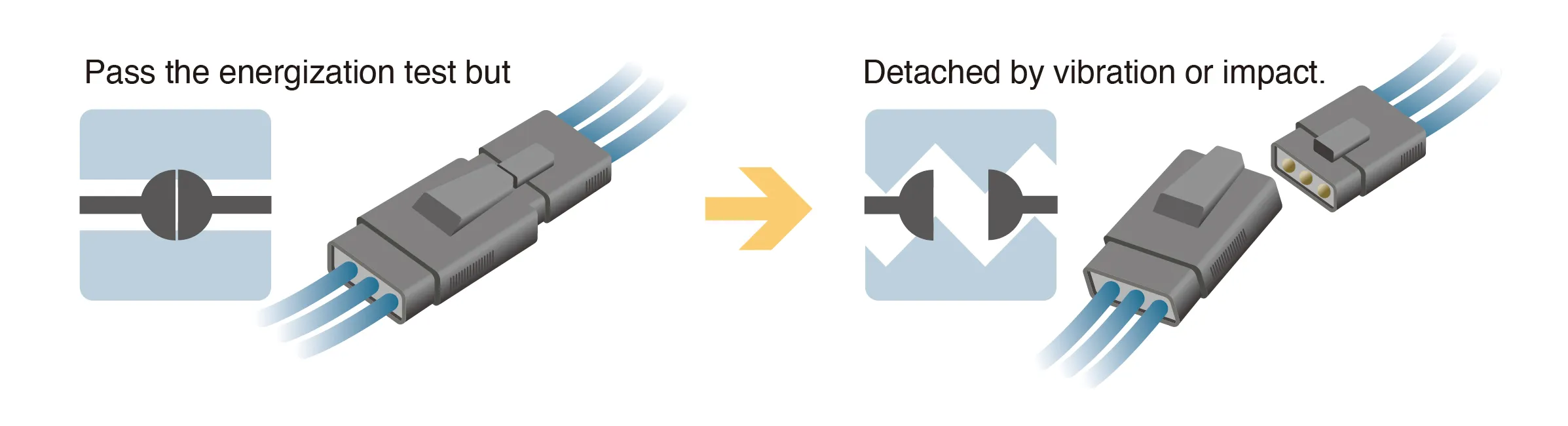 Half-fitting of Connectors