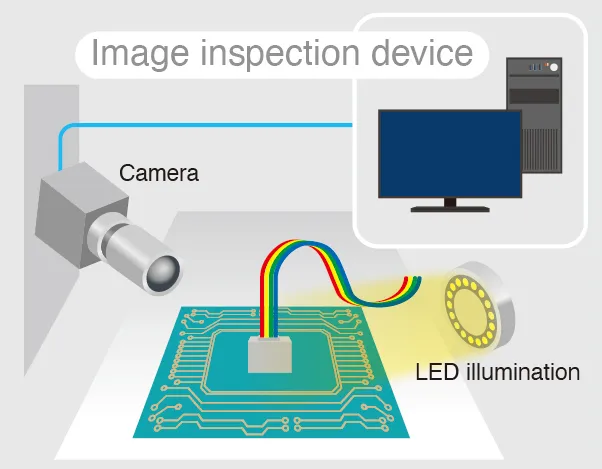 Image Inspection with a Camera