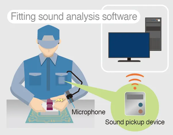 Fitting Sound Analysis by Sound