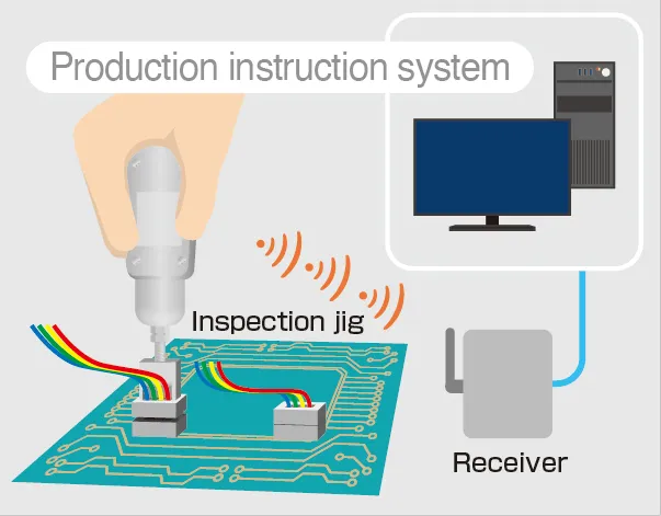 Mechanical Check with an Inspection Jig