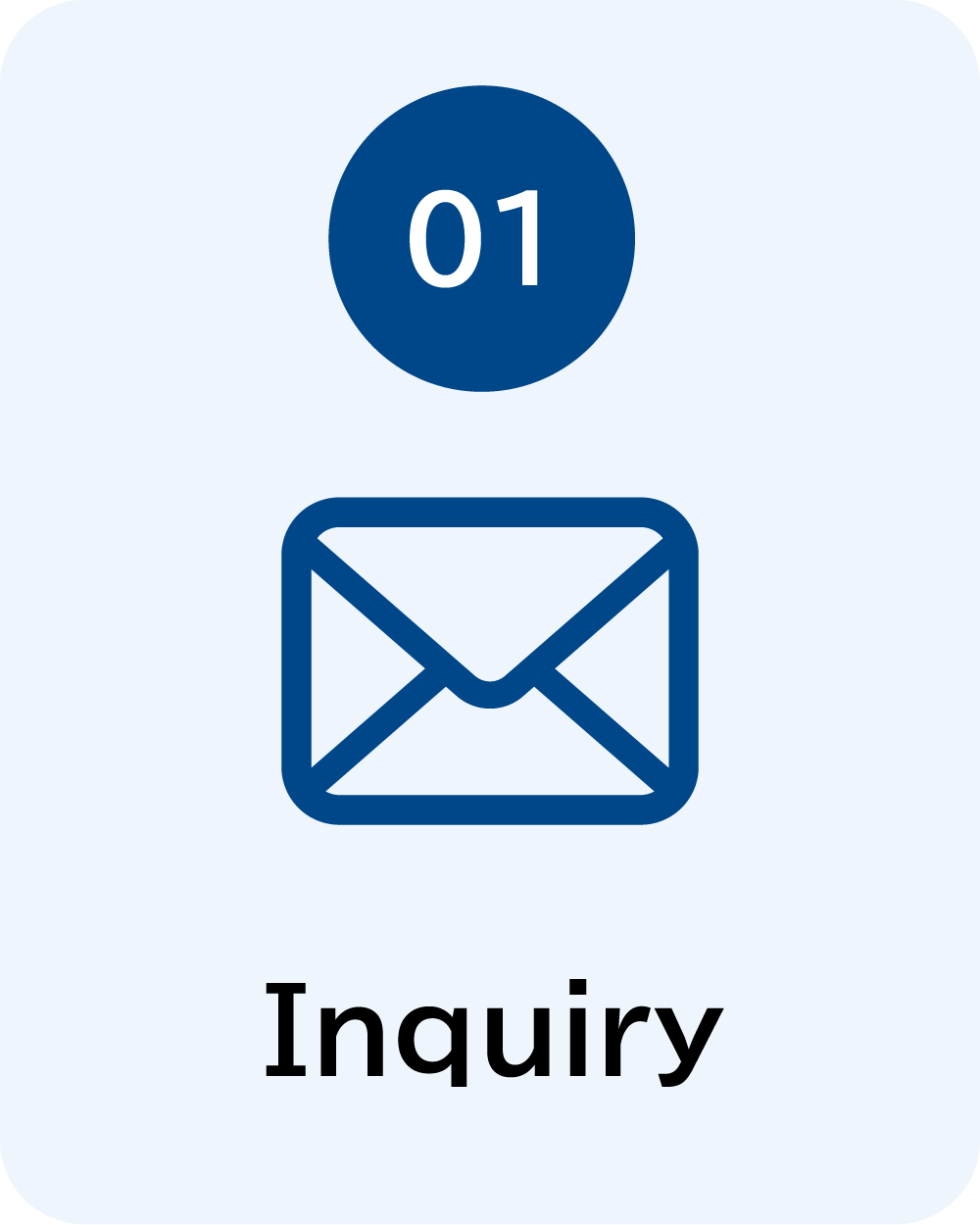 Inquiry