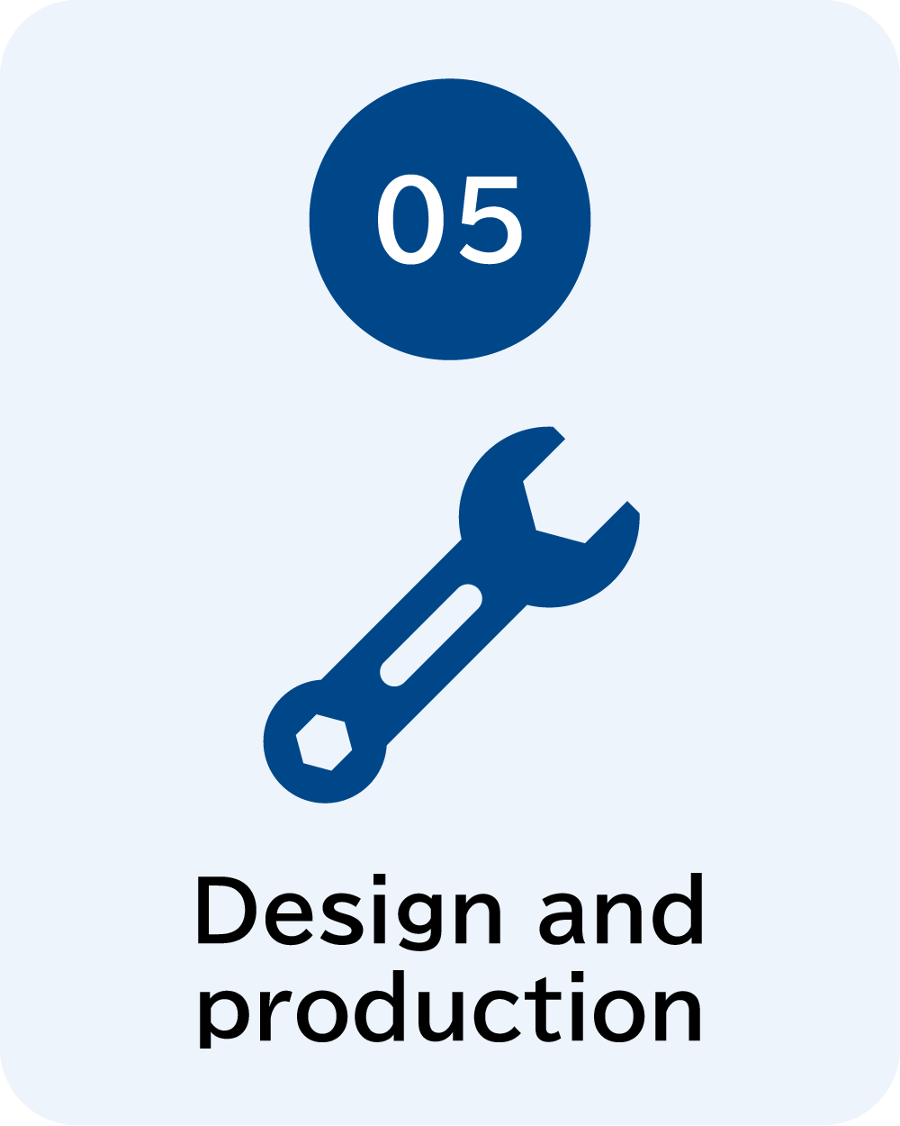 Design and production