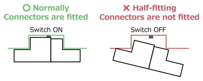 Pattern for checking the shape of connectors