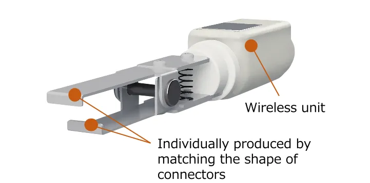 Pattern for pulling the connectors for checking