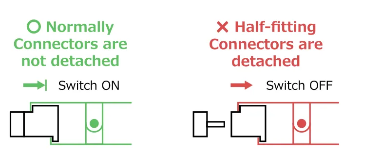 Pattern for pulling the connectors for checking