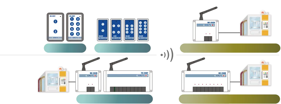 System Configuration Overview