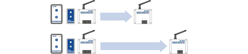 Communication Distance