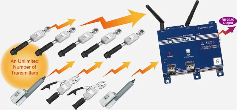 Receiver with Serial Output Expansion Unit TW-800R-EXS