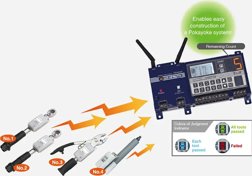 The receiver with counting function TW-800R-EXC