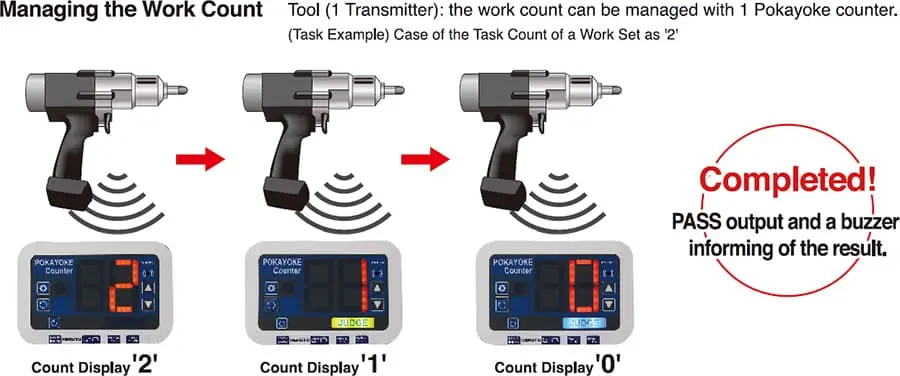 Managing the Work Count