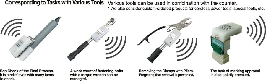 Corresponding to Tasks with Various Tools