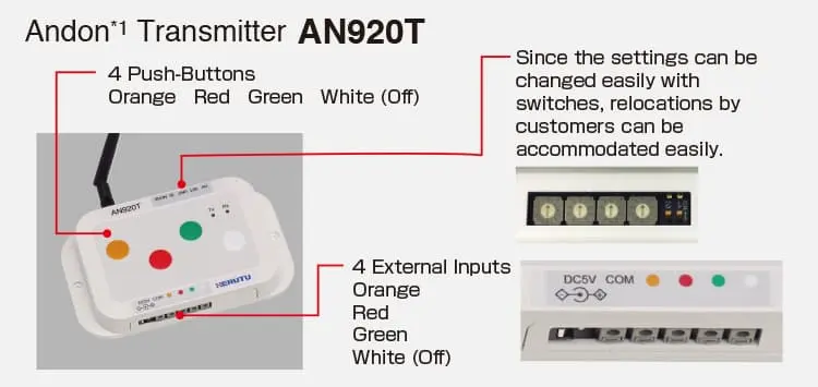 Wireless Call Systems LAN Connection Type Andon Receiver WCL-920R