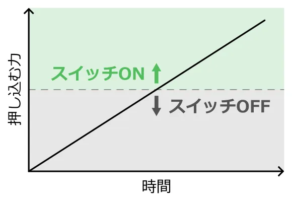 はめこみユニットグラフ