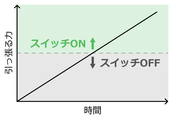 ひっぱりユニットグラフ