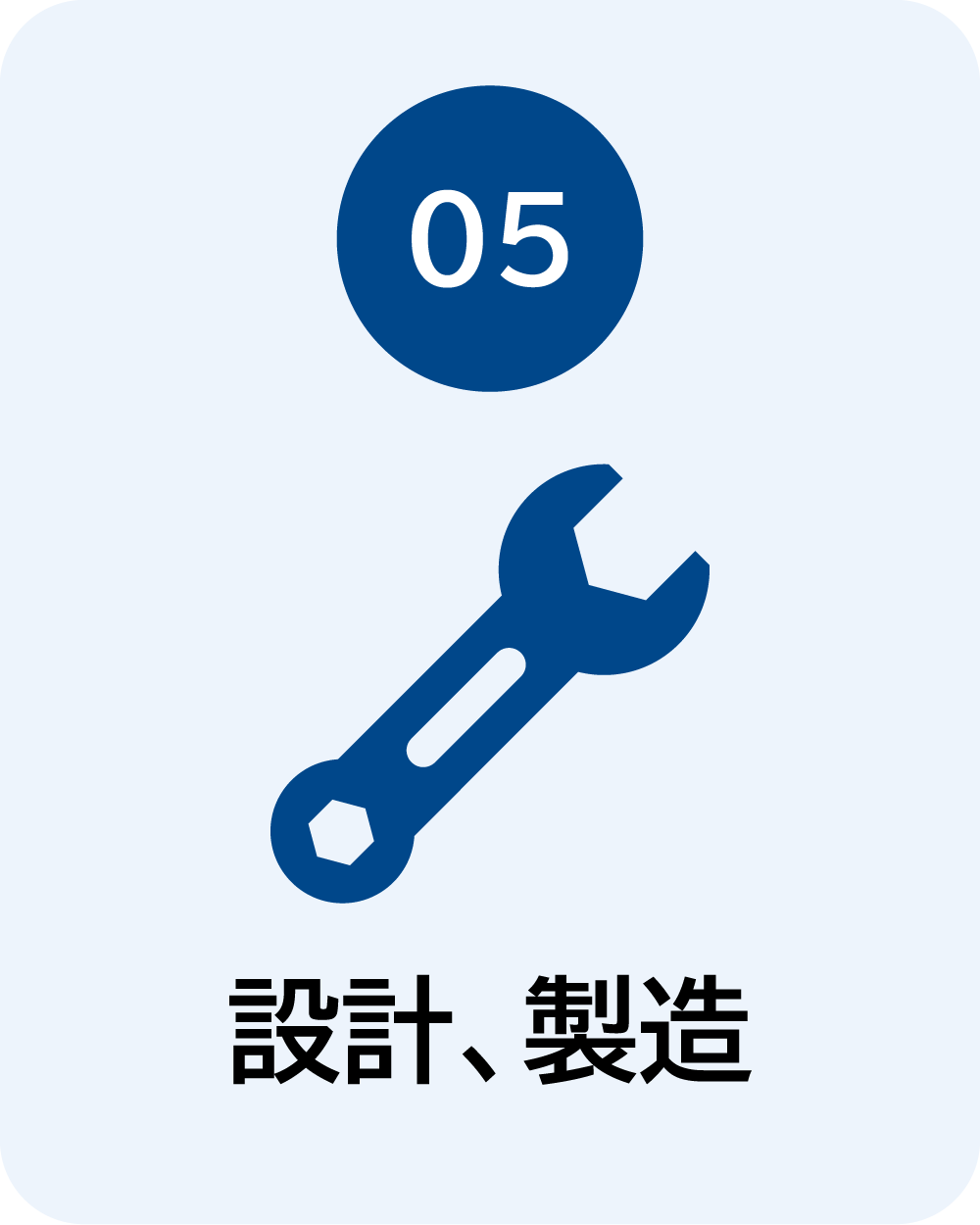 設計、製造