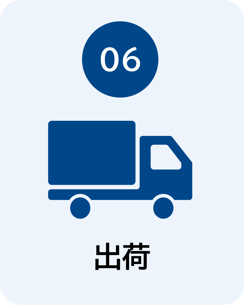 出荷