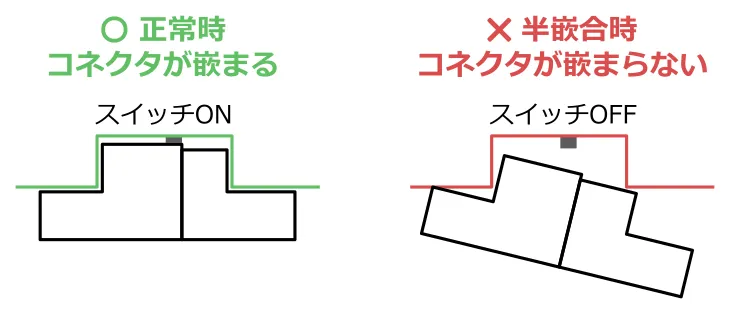 コネクタの形状を確認するパターン