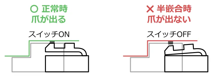 コネクタの爪の位置を確認するパターン