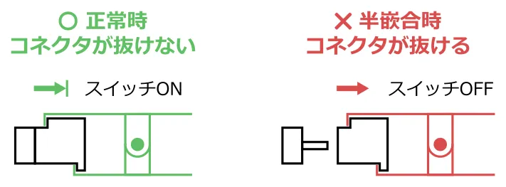 コネクタを引っ張って確認するパターン