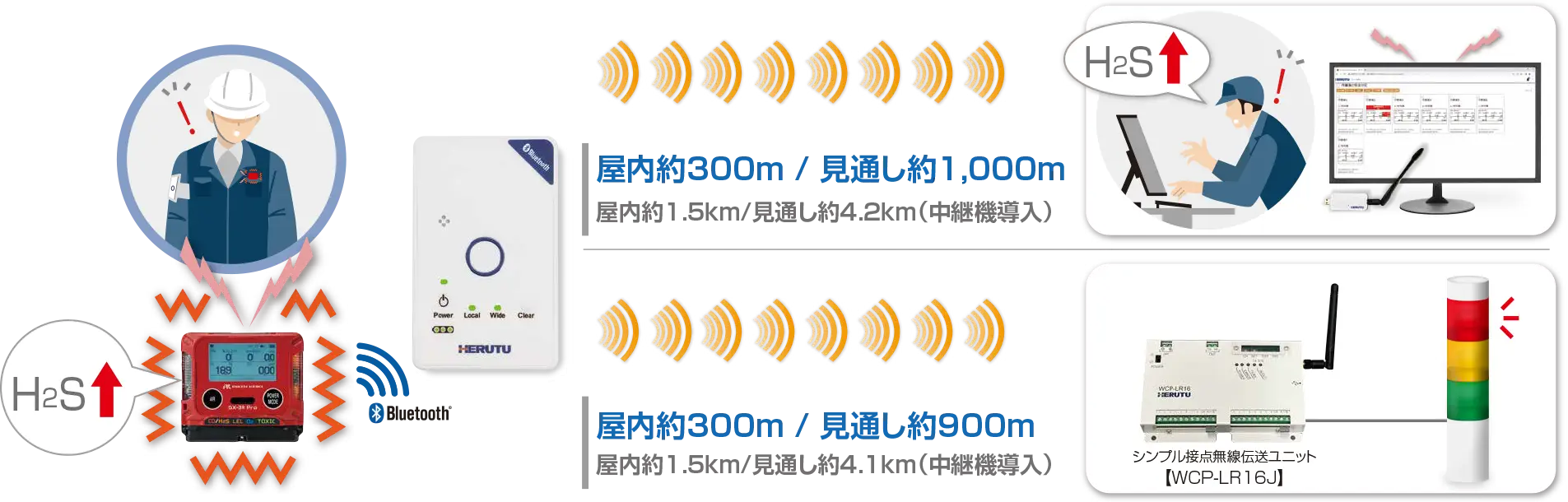 ƌŗf(H2S)Zx㏸Aē҂ɑfm点