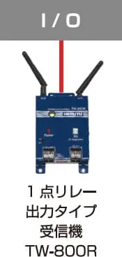 CC-Link IE Field Basic対応ポカヨケ用受信機TW-800R-EXB｜全力で 