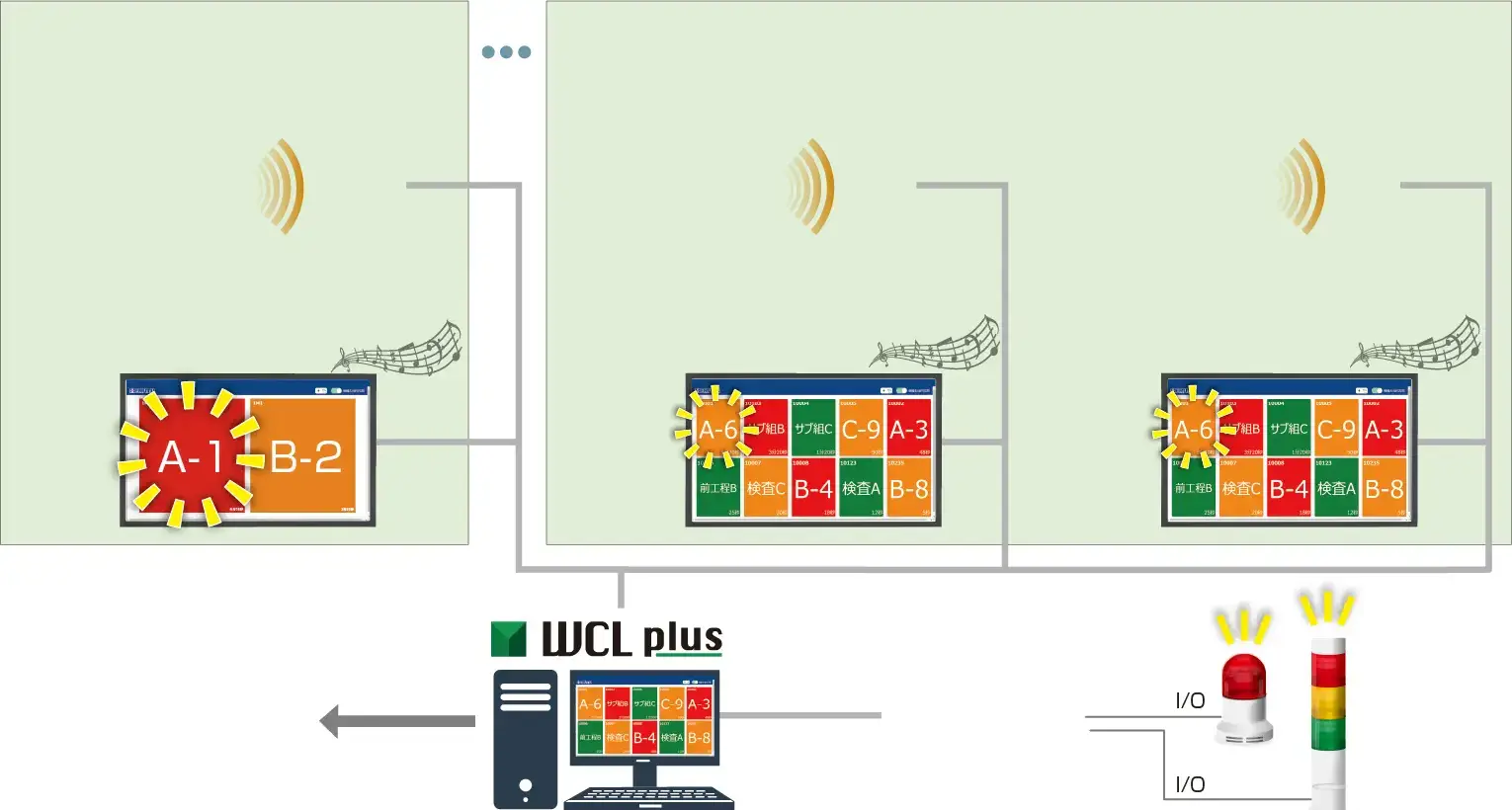 YC̍Ǝ҂@B̌Ăяo󋵂ALANoRŃj^iWebuEUjɃA^C\